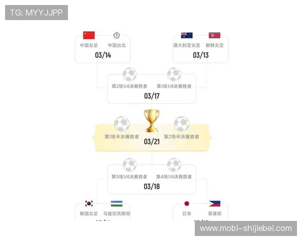 世界杯预选赛亚洲:各支球队晋级形势与关键比赛预测 世界杯预选赛亚洲:各支球队晋级形势与关键比赛预测