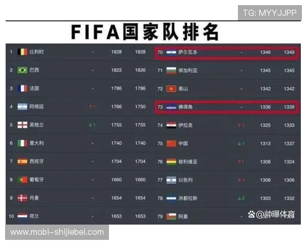 亚洲12强赛世界杯预选赛积分榜前几名球队战绩及晋级前景分析