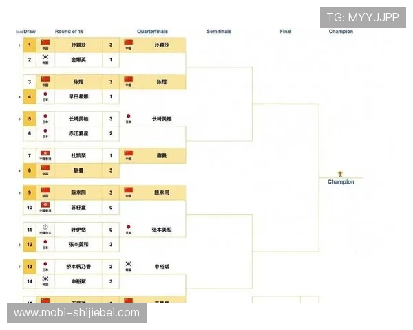 未来几轮比赛对世界杯预选赛亚洲区排名的潜在影响预测