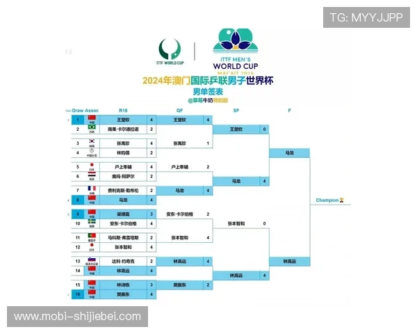 2024年世界杯预选赛欧洲分组详细介绍及各组球队最新排名分析