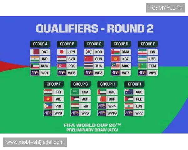 2026世界杯亚预赛赛程表最新更新,比赛时间、赛程安排及重要赛事预测 2026世界杯亚预赛赛程表最新更新,比赛时间、赛程安排及重要赛事预测